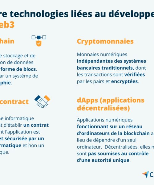 Quatre technologies qui façonnent le Web3